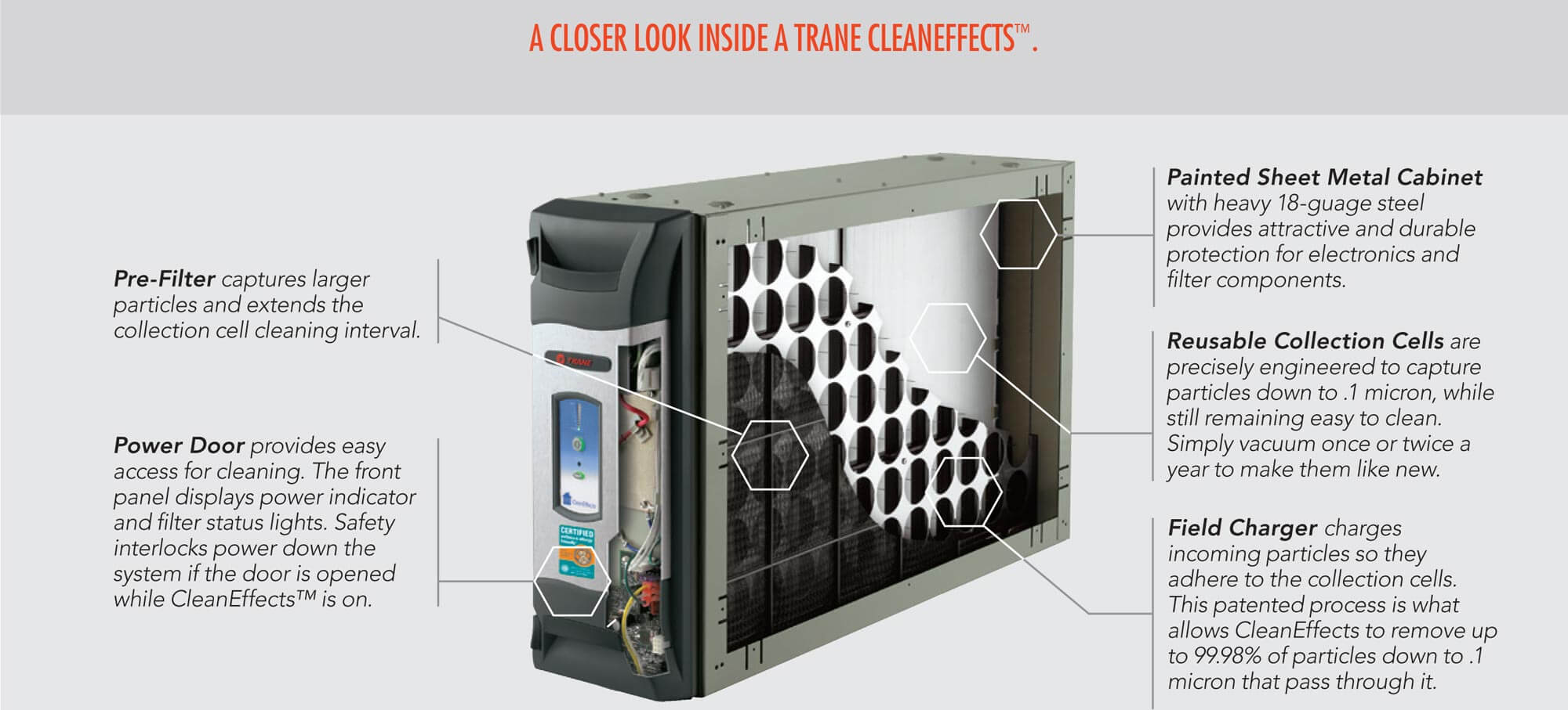 Trane CleanEffect Air Filtration | D's Enterprise Air Conditioning